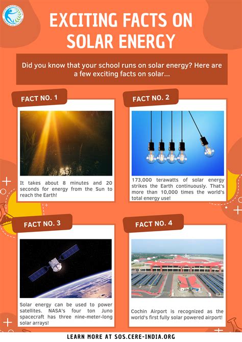Solar Energy 的图像结果