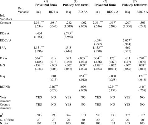 3SLS Regression Example 的图像结果