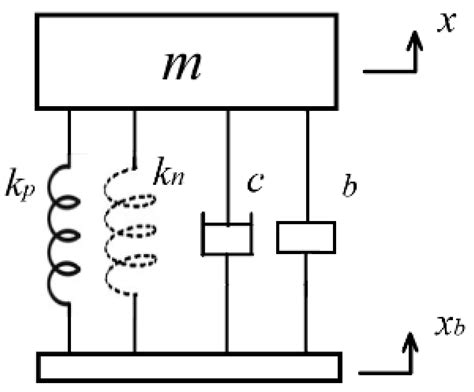 Performance Analyses of Passive Vibration Isolator with Parallel ...