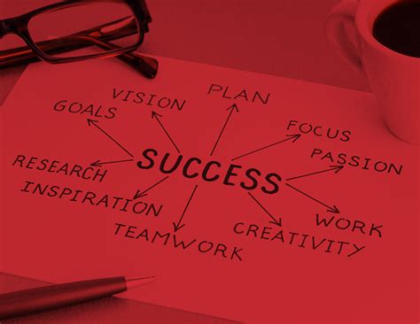 Image result for Intranet Development Services