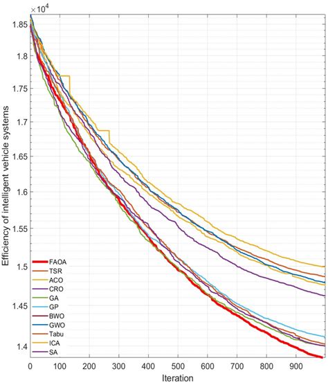 Farmer Ants Optimization Algorithm: A Novel Metaheuristic for Solving ...