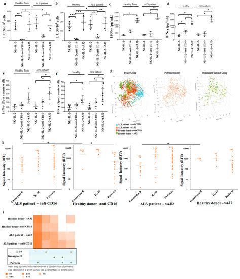 The Potential Role of Cytotoxic Immune Effectors in Induction ...