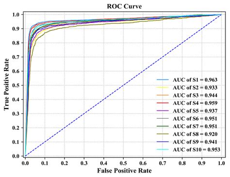 A Combined Virtual Electrode-Based ESA and CNN Method for MI-EEG Signal ...