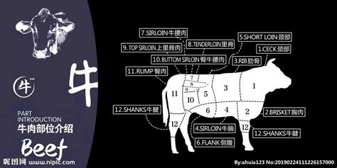 巴西牛肉恢复进口中国 - 哔哩哔哩