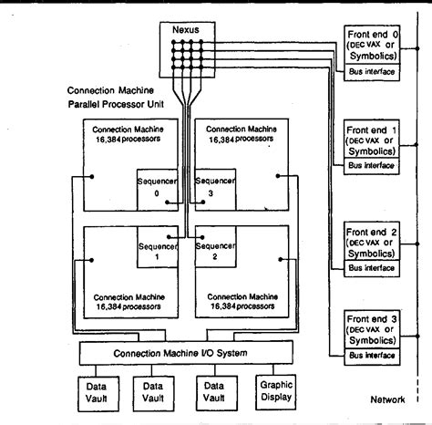 Rocker Connection Machine Design 的图像结果