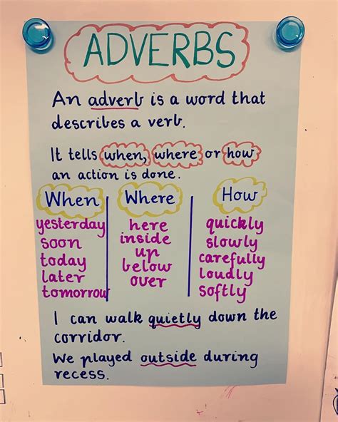 20 3rd Grade Anchor Charts ideas to save today | anchor charts ...