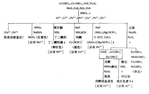 7783-06-4 硫化氢 cas号7783-06-4分子式、结构式、MSDS、熔点、沸点