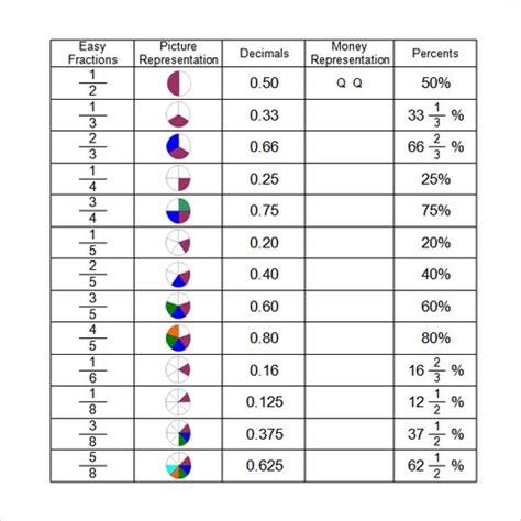 FREE 11+ Sample Decimal Conversion Chart Templates in PDF | MS Word ...