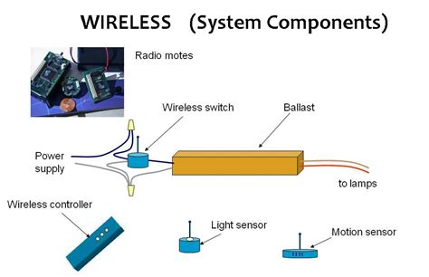 Building Technology Systems 的图像结果