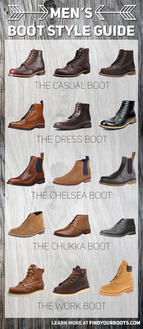 A Guide to Men's Boot Styles - learn more at http://www.findyourboots ...
