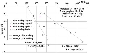 Secant Modulus 的图像结果