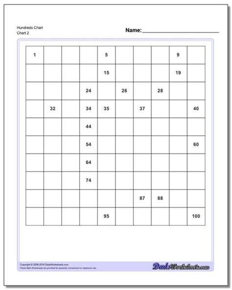Hundreds Multiplication Chart 的图像结果