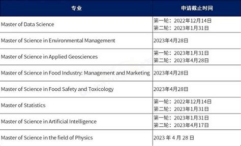 中国香港大学公布2023年入学申请各学院专业截止日期