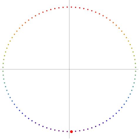 Code Algorithm Figure 的图像结果