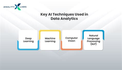 Top 12 AI Tools for Data Analysis To Include In Your Tech Stack
