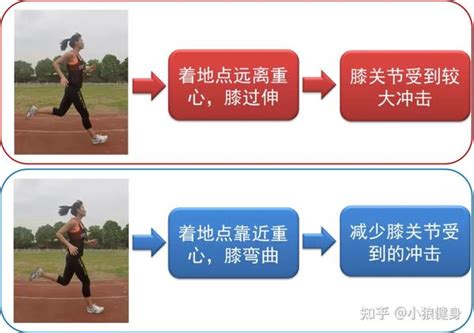 跑步 的图像结果