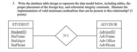 Database Table Design Examples 的图像结果