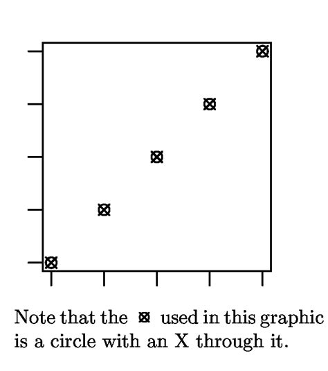 Matplot R Symbols for Graph 的图像结果