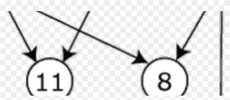 Image result for Depth First Search Algorithm Undirected Graph