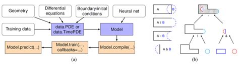 Image result for Deepxde Pinn Example