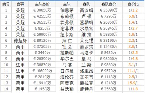 足彩23099期身价+伤停：皇马主力门将缺阵_足彩伤停-500彩票网