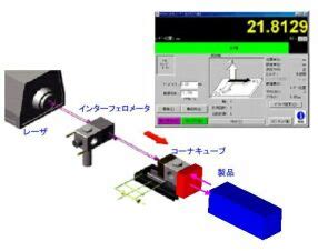 Image result for Distributed Control System for Robots