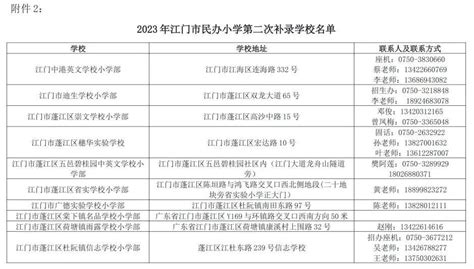 2023年上半年江门市法院系统招聘劳动合同制审判辅助人员拟录用人员公示（补录）