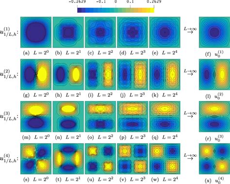 Image result for Eigenfunction