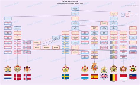 英国王室成员关系图_英国王室成员一览图_ProcessOn思维导图流程图