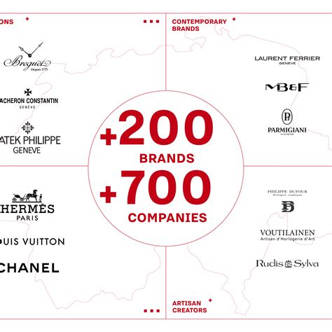 FHH | A view of the Swiss watch industry