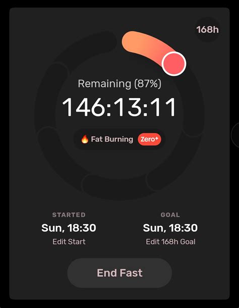 This month's 7 day fast begun. : r/fasting