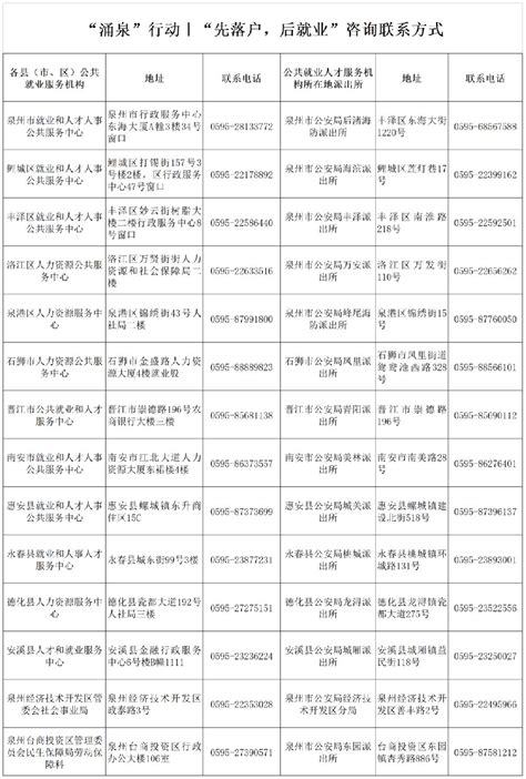 2023泉州人才落户政策- 泉州本地宝