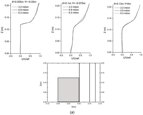 CFD Simulations of Ventilation and Interunit Dispersion in Dormitory ...