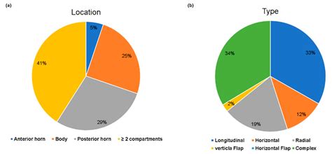 Diagnostic Accuracy of Magnetic Resonance Imaging in the Detection of ...