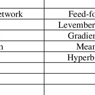 Image result for Nntool in MATLAB