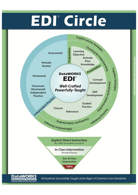 Image result for Direct Explicit Education