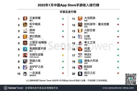 2021最好玩的手游排行榜5v5 热门的5v5手游推荐_九游手机游戏