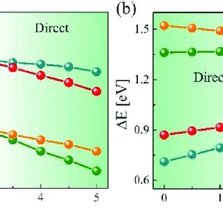 Energy Band 的图像结果