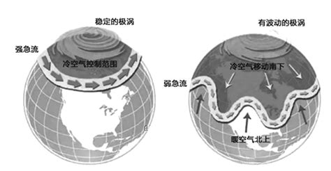 极冷冷涡系统形成最新素材