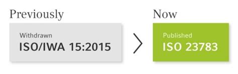 ISO 23783: The Premium Calibration Retreat for Automated Liquid Handler ...