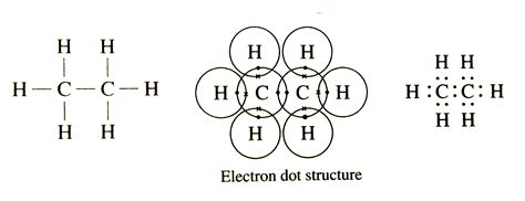 Ethane Molecular Structure
