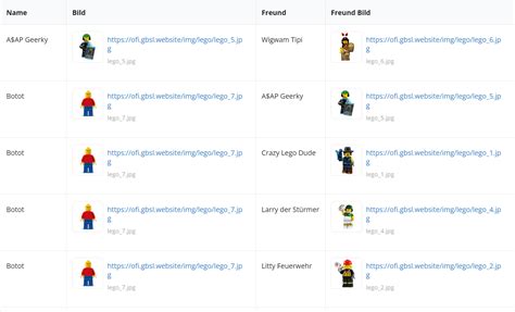 Image result for SQL Joins Informatik