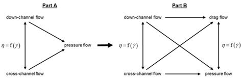 Application of Network Analysis to Flow Systems with Alternating Wave ...