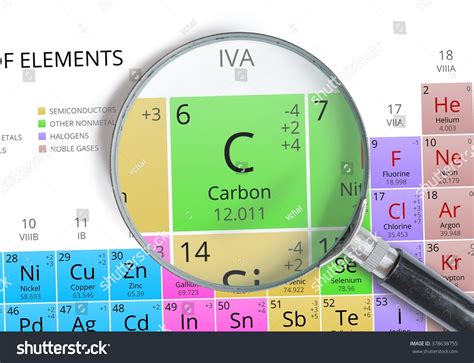 3,868 Carbon Periodic Element Images, Stock Photos & Vectors | Shutterstock