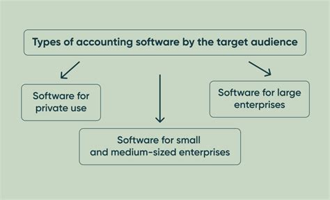 Accounting System Software 的图像结果