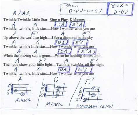 Guitar Chords Twinkle