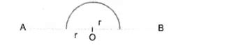 A particle is moving in a circular path of radius r.