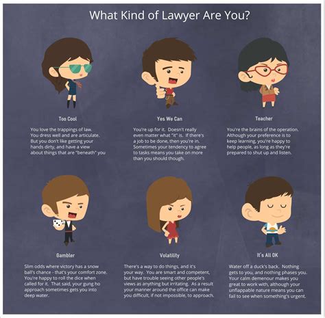 Which of These Types of Lawyer are You?