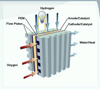 Anabond Fuel Cell