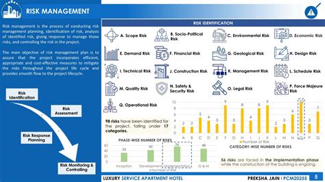 Luxury Service Apartment Hotel | CEPT - Portfolio